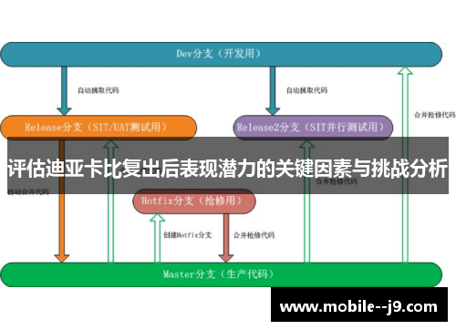 评估迪亚卡比复出后表现潜力的关键因素与挑战分析